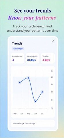 Wellva: Period & Cycle Tracker Screenshot 4 of 5