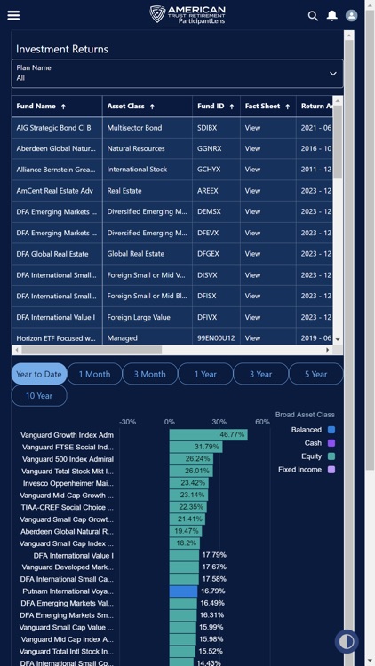 American Trust ParticipantLens