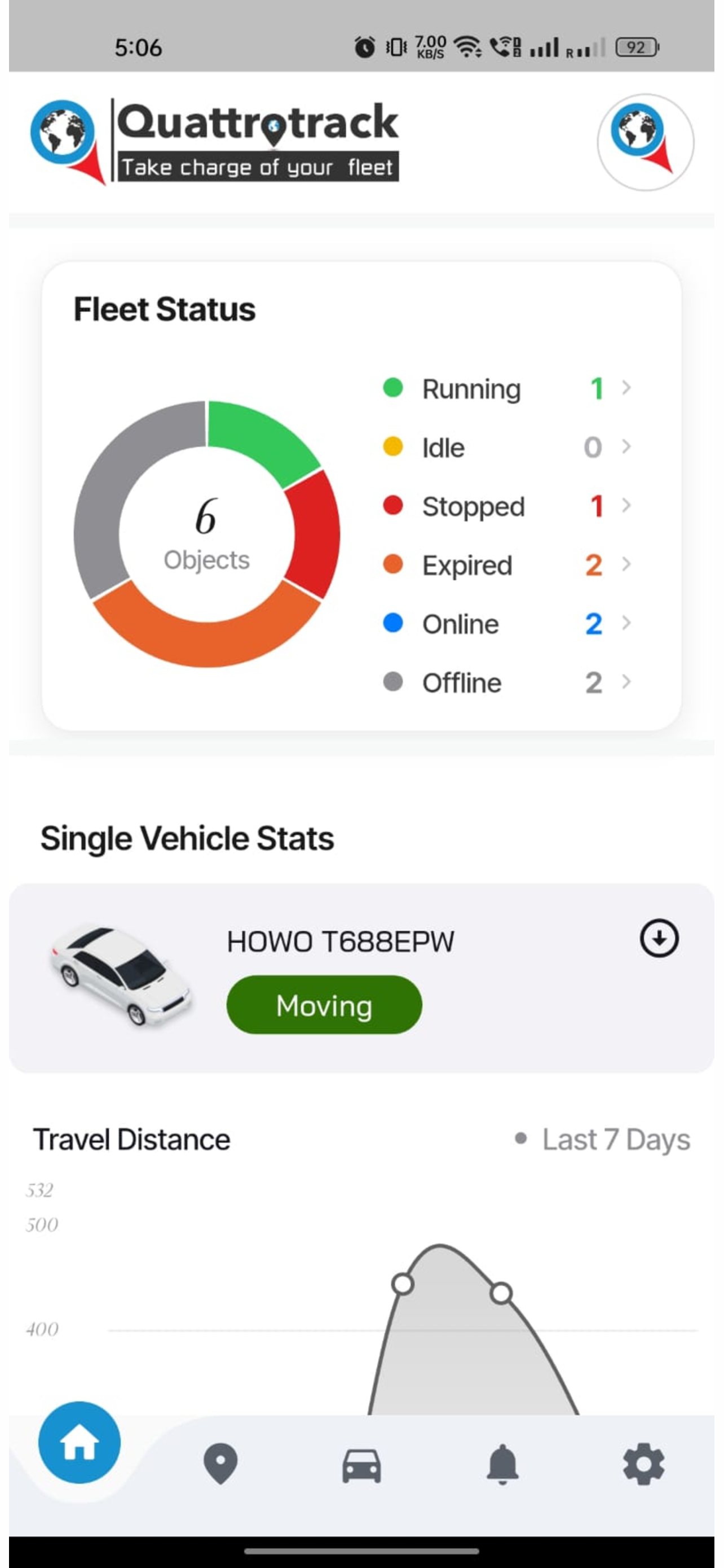 Quattrotrack GPS Tracking