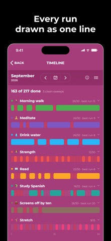 Habit Star: Habit Tracker Screenshot 4 of 10