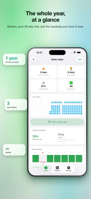 HabitLawn - Habit Tracker screenshot 3
