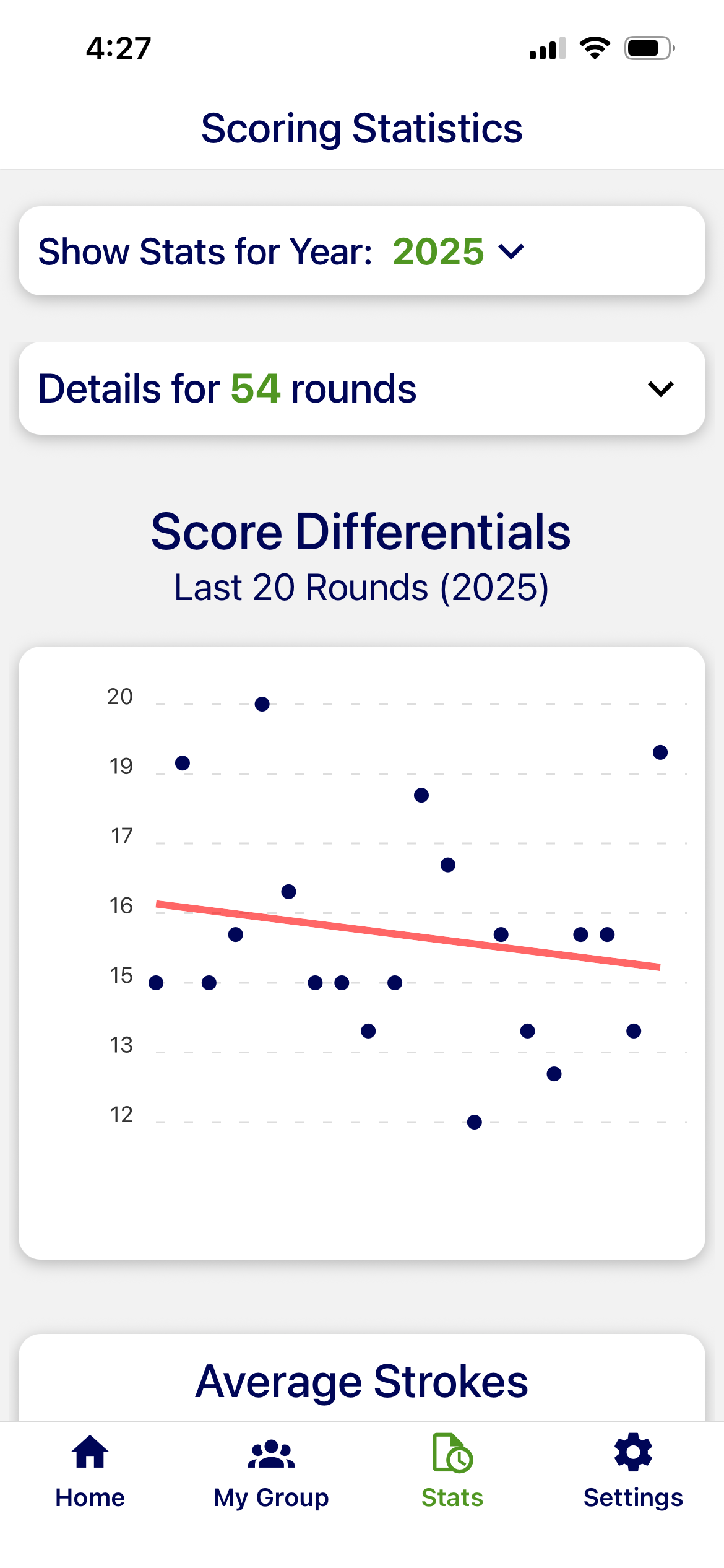 Tally Golf Scores