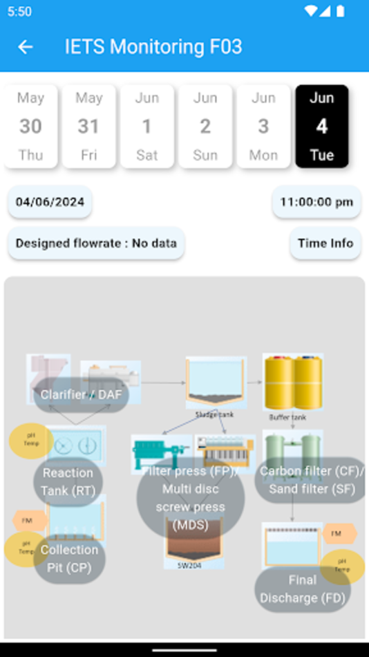 #2. TG ECO App (iOS) 由: Top Glove