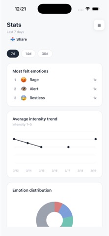 Know Your Feelings Screenshot 1 of 4