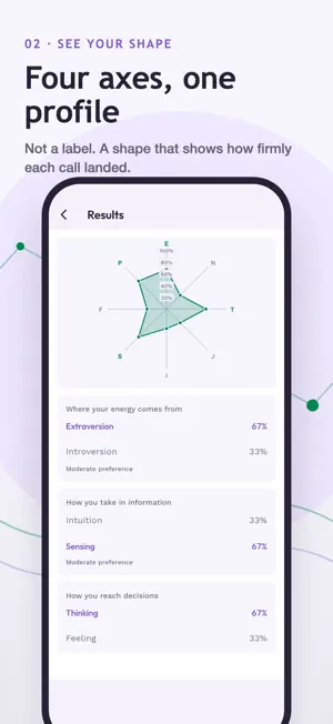 PersonalityVIEW: 16 Types screenshot 2