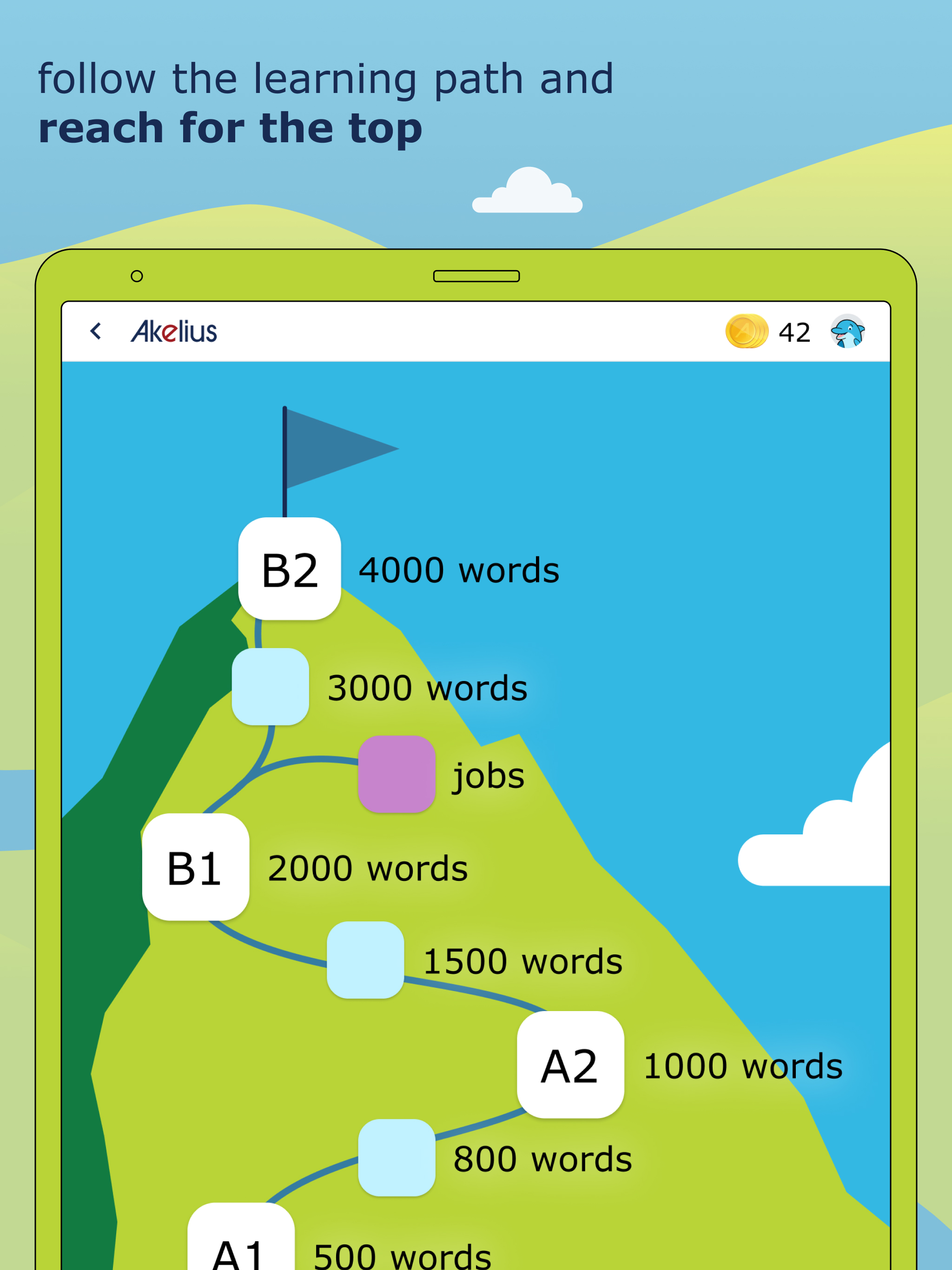 Akelius Languages