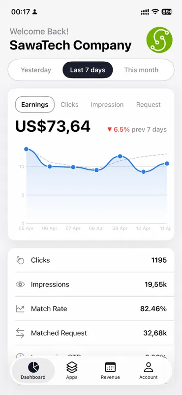 Ads Report for Admob screenshot 1 of 8