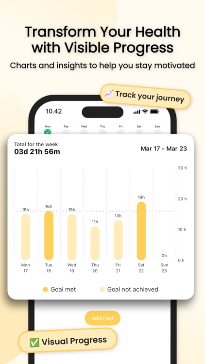 Intermittent Fasting. Tracker