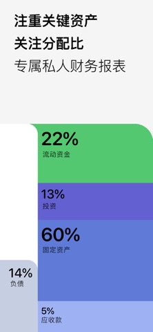 Percento - 个人资产轻松管理 screenshot