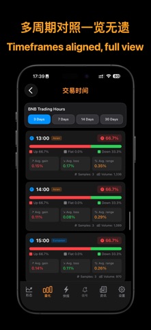BitPattern: Bitcoin & Crypto iPhone screenshot