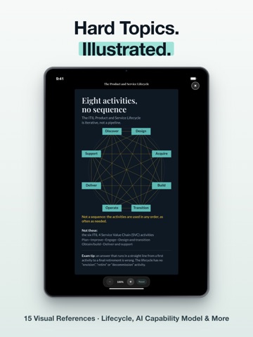 ITIL 5 Foundation Exam Prep iPad screenshot