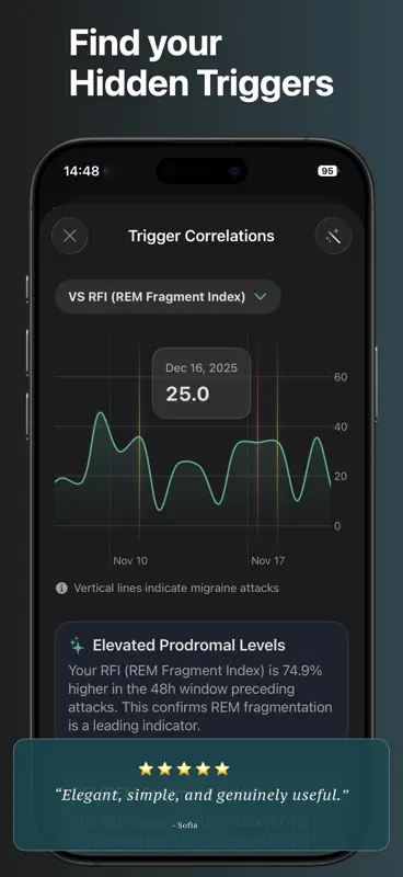 MigraineZen: Headache Forecast screenshot 6 of 10