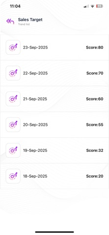 Zigjo KPI screenshot