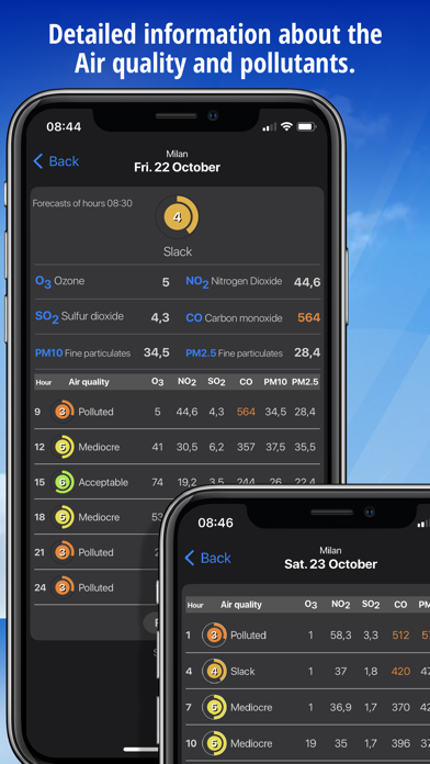 Meteo - by iLMeteo.it Screenshot