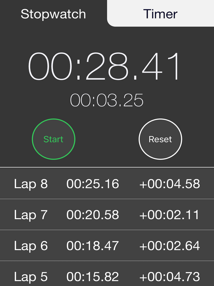 Stopwatch Timer and Alarm Pro