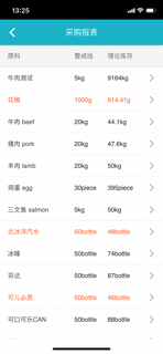 BossPlus Pro screenshot 4