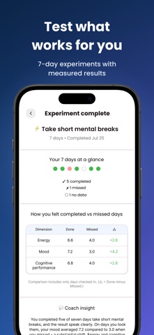 Helibrain: Brain Performance screenshot