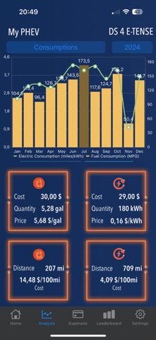 My PHEV Screenshot 3 of 7