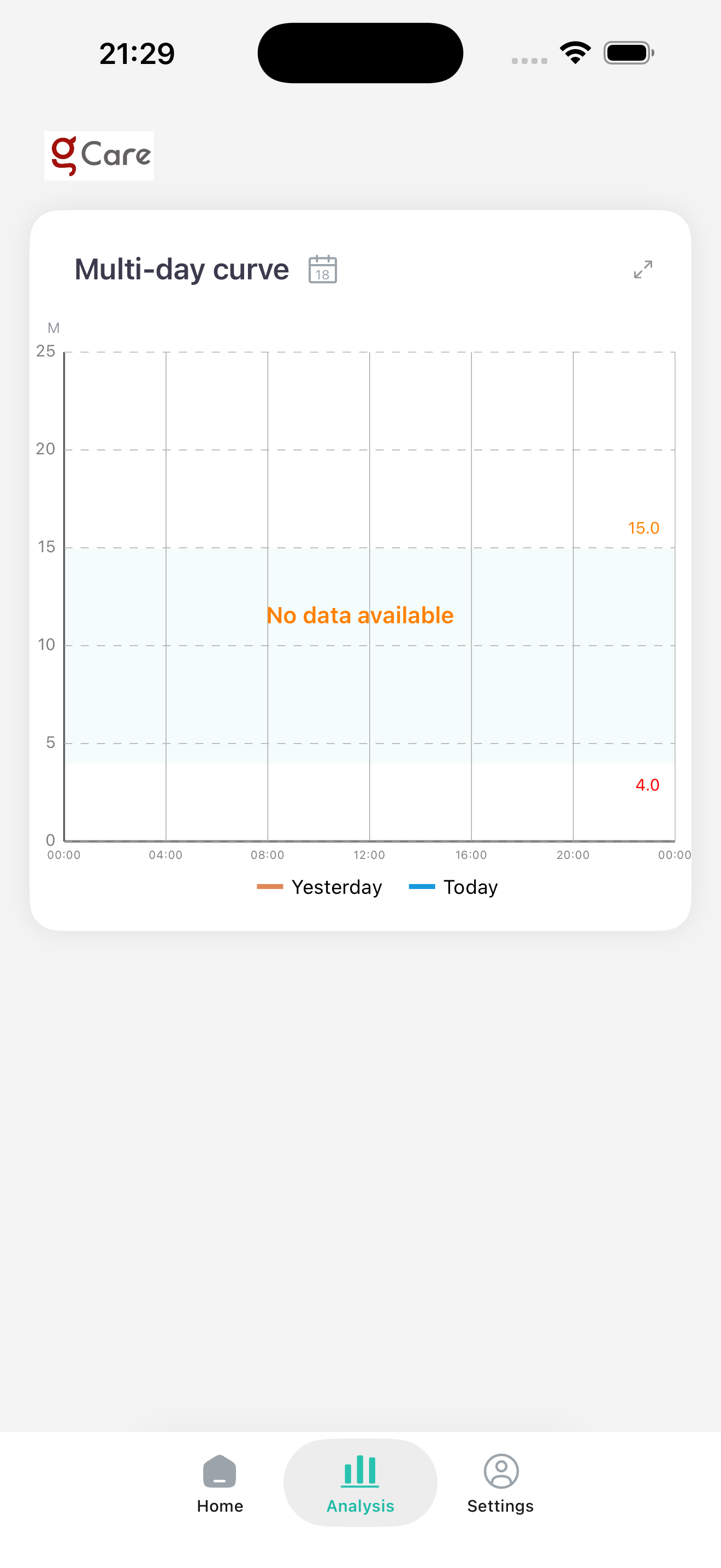 GCare Pets CGM screenshot 2