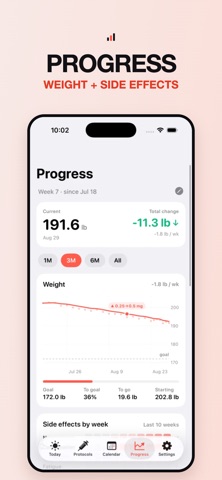 Peptide Tracker: Peppy screenshot