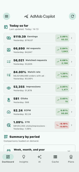 AdMob Copilot Screenshot 1 of 7