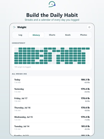 Weight Tracker: Daily Weigh In iPad screenshot