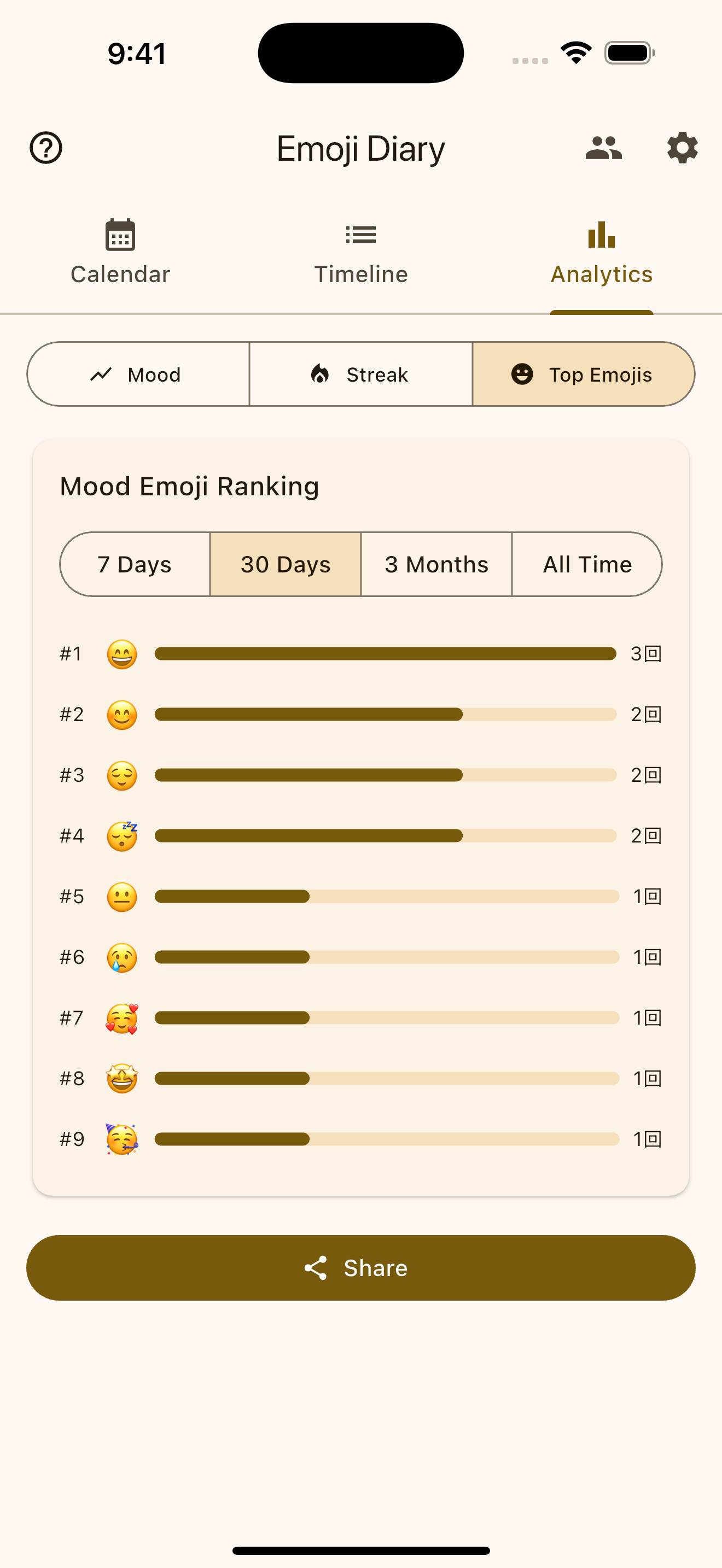 Emoji Diary - Daily Mood screenshot 5