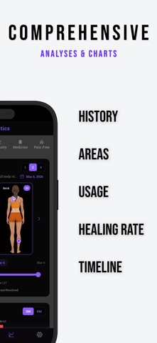 Ouchless - Pain Tracker Diary iPhone screenshot