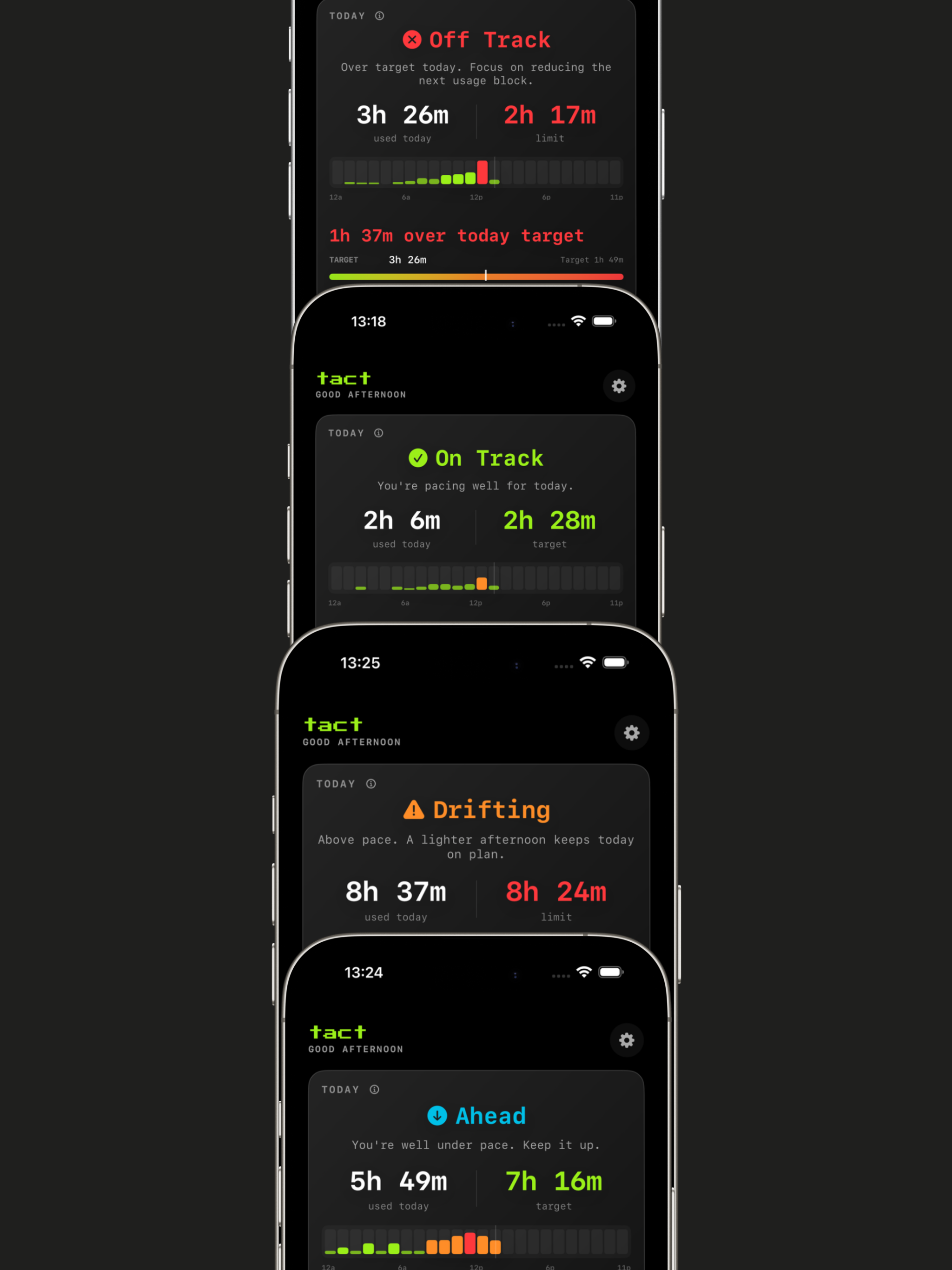 Tact: Screen Time Insights