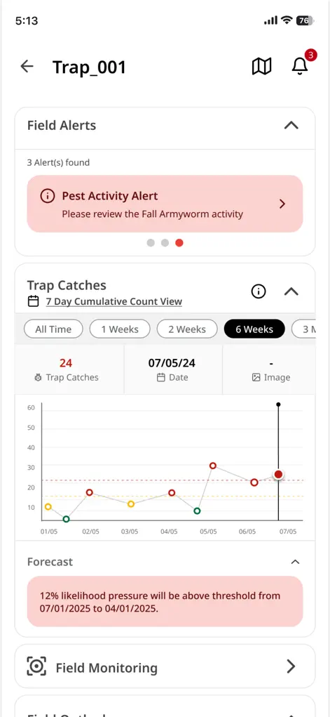 Arc™ farm intelligence - Productivity App | MWM