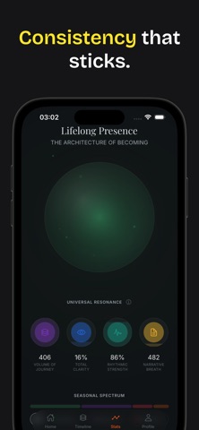 Intervals: 习惯追踪 & 每日计划打卡 screenshot