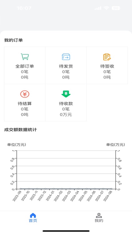 五矿发展供应链服务平台