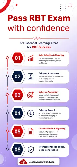 RBT ABA Exam Practice Test screenshot 1