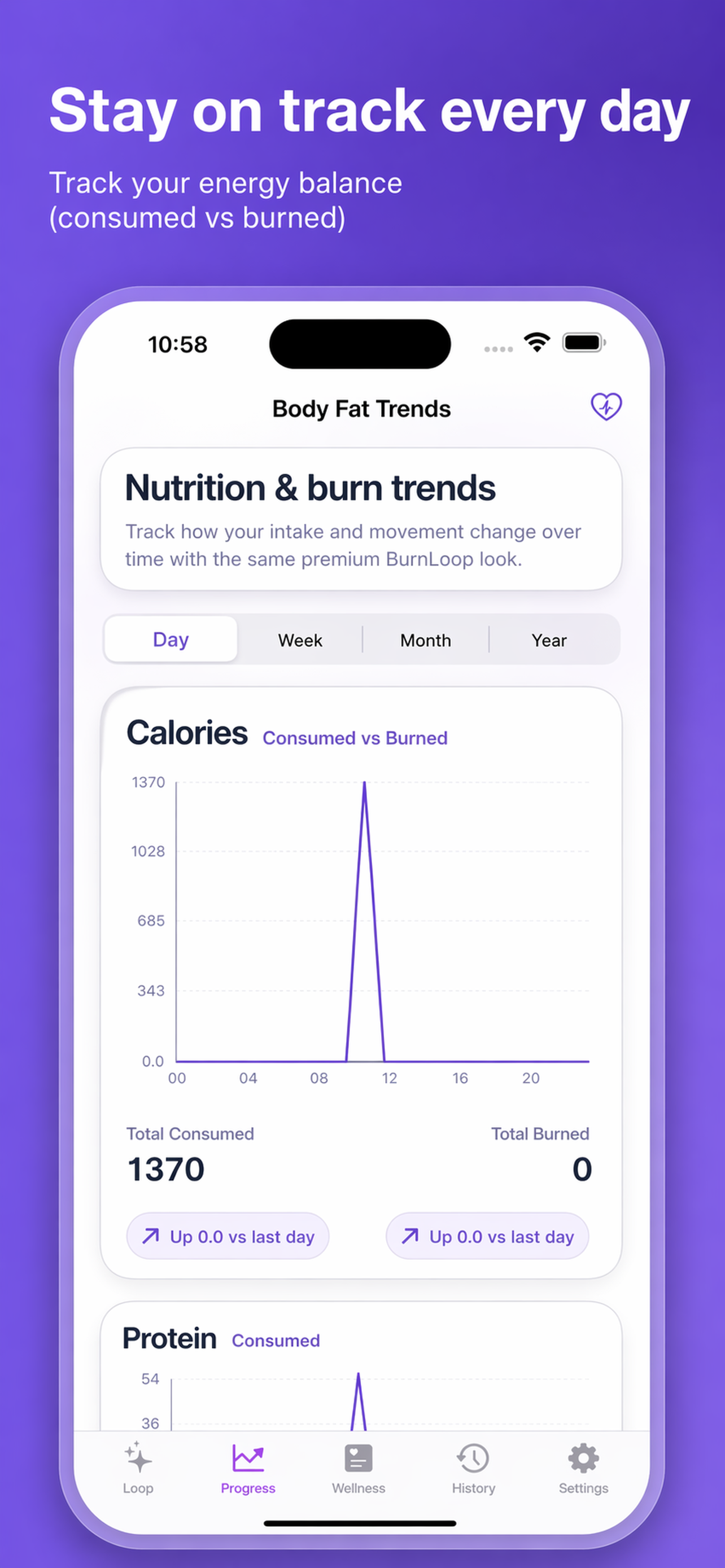 BurnLoop
