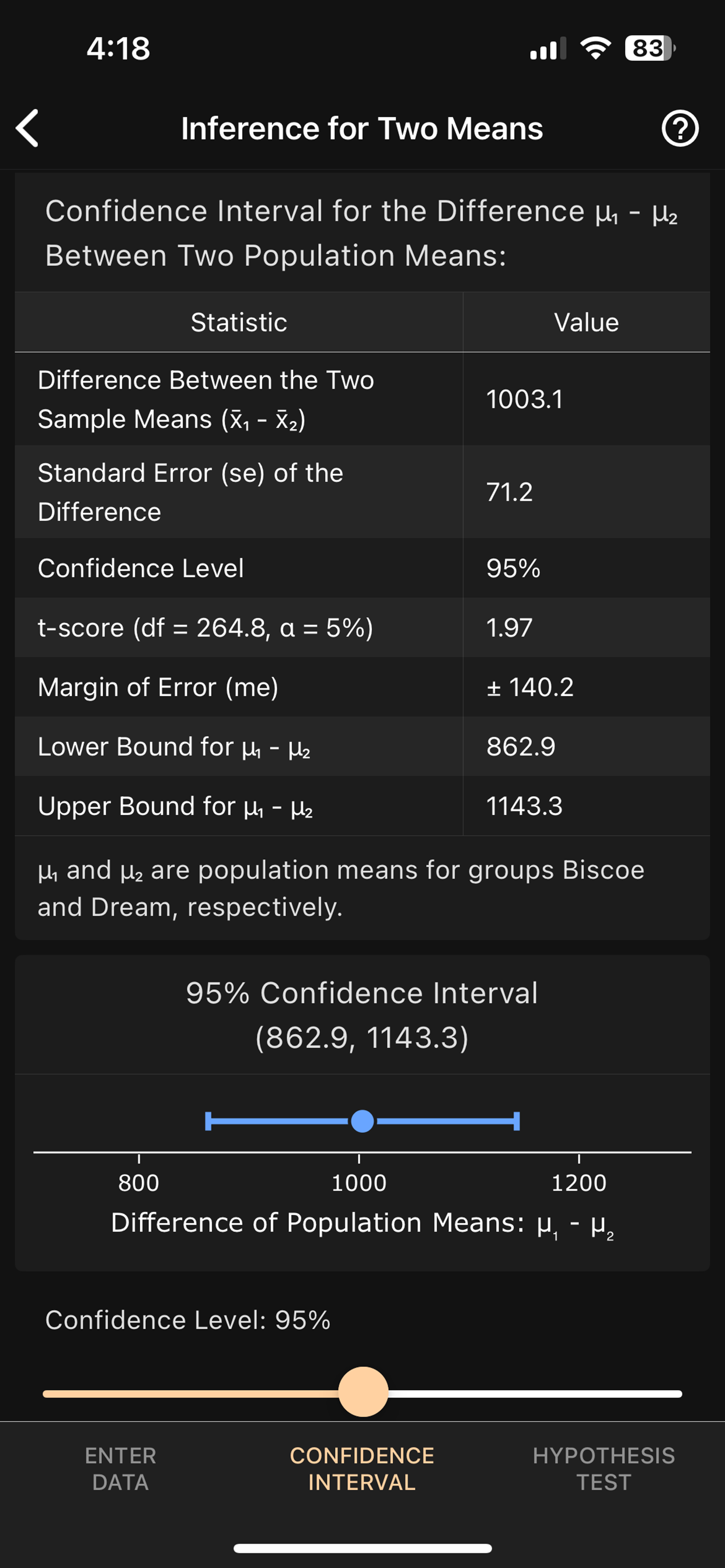Art of Stat: Inference