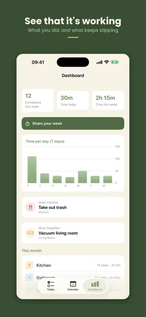 Neat! Chore Timeline screenshot 2