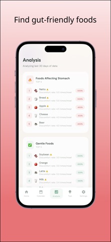 GasLog - Gas Tracker & Gut ... iPhone screenshot