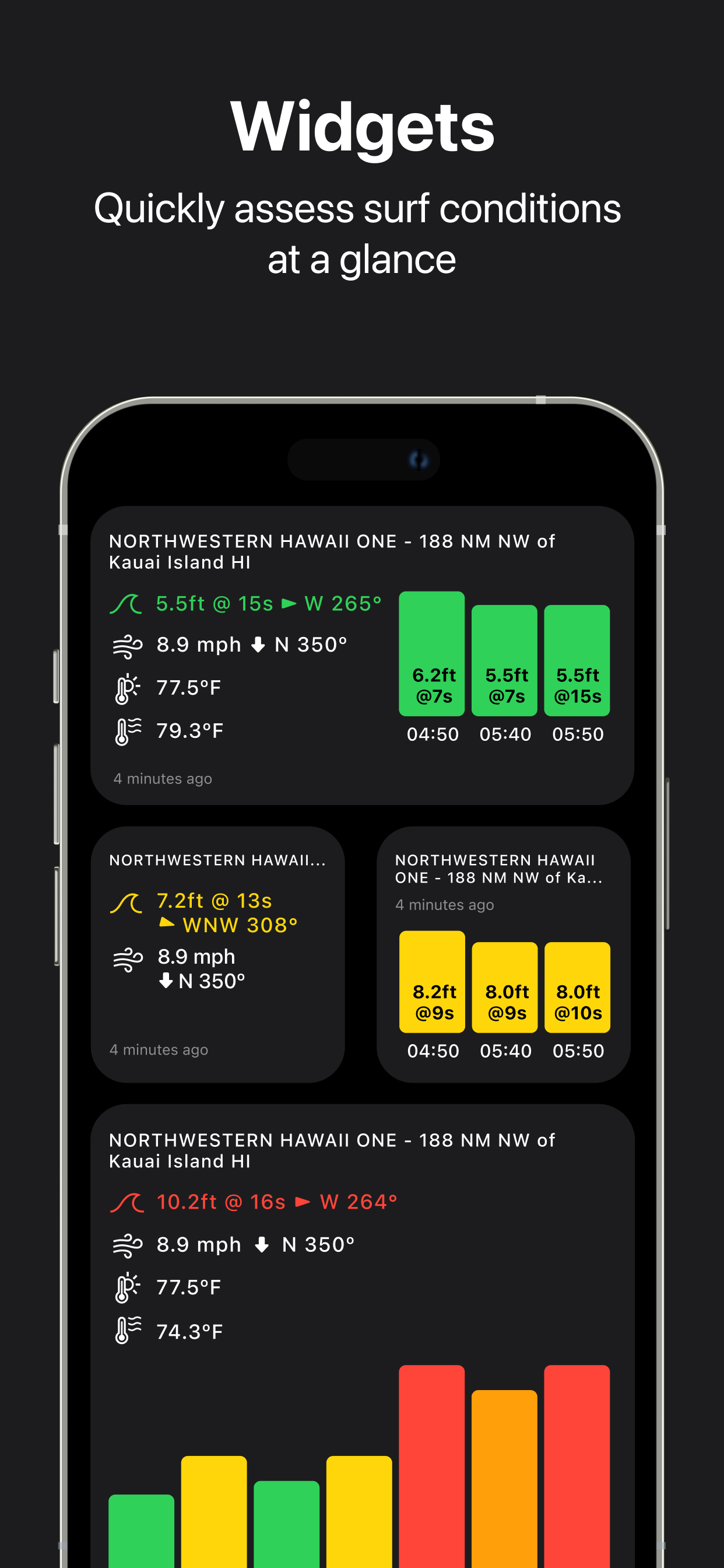 Surf Report Buoys by Buoywatch