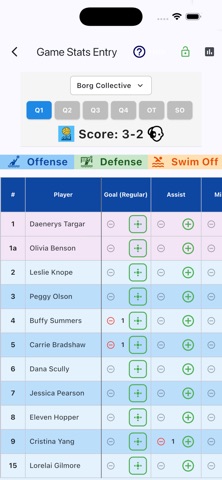 Water Polo Team Stats screenshot