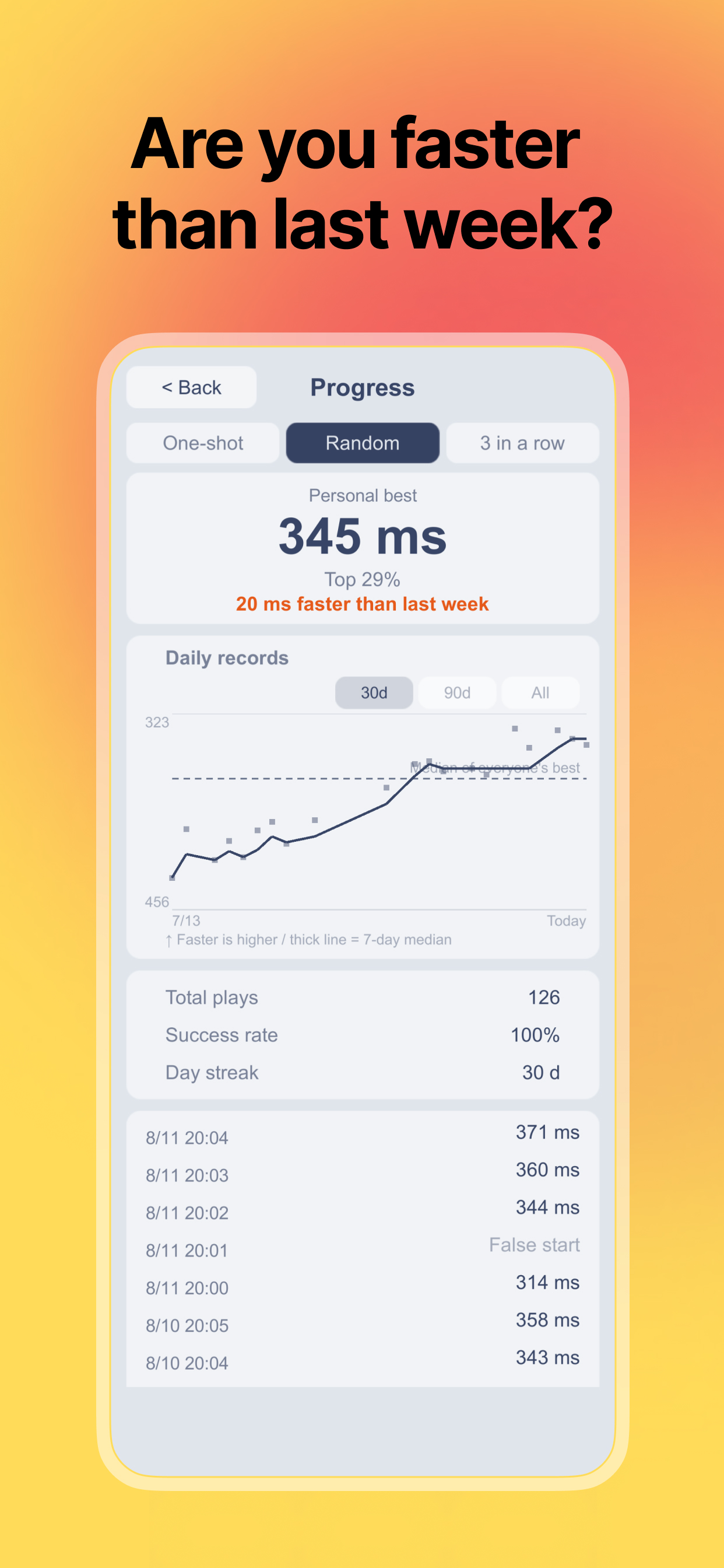 Reaction Time: Tap Test screenshot 3
