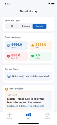 Spikeline Player Metrics screenshot
