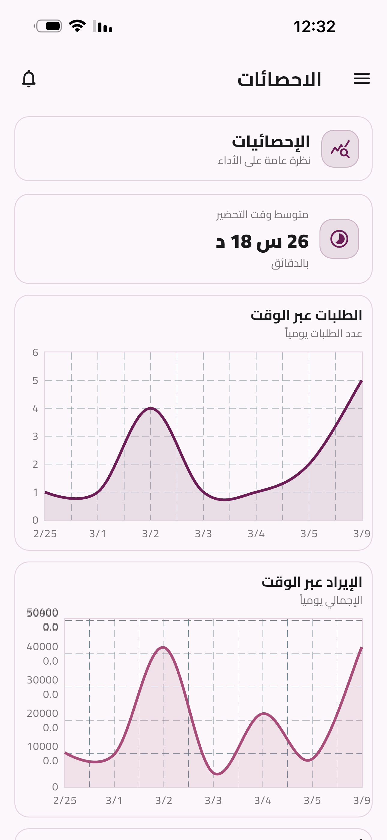 QRGO – Admin Dashboard screenshot 3