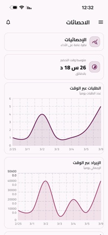 QRGO – Admin Dashboard screenshot