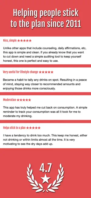 DrinkControl: Alcohol Tracker screenshot 4