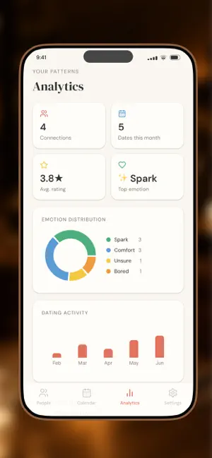 Your Date Story screenshot 4