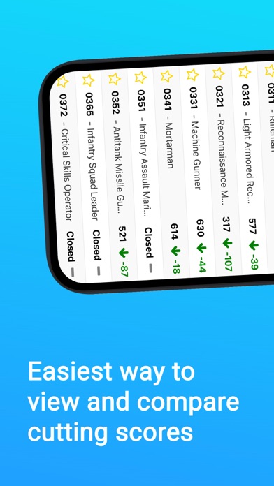 Screenshot #1 pour Devil Rank - Cutting Scores