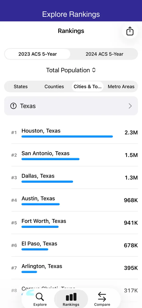 #3. Censa (iOS) 作者: Jared Lewis
