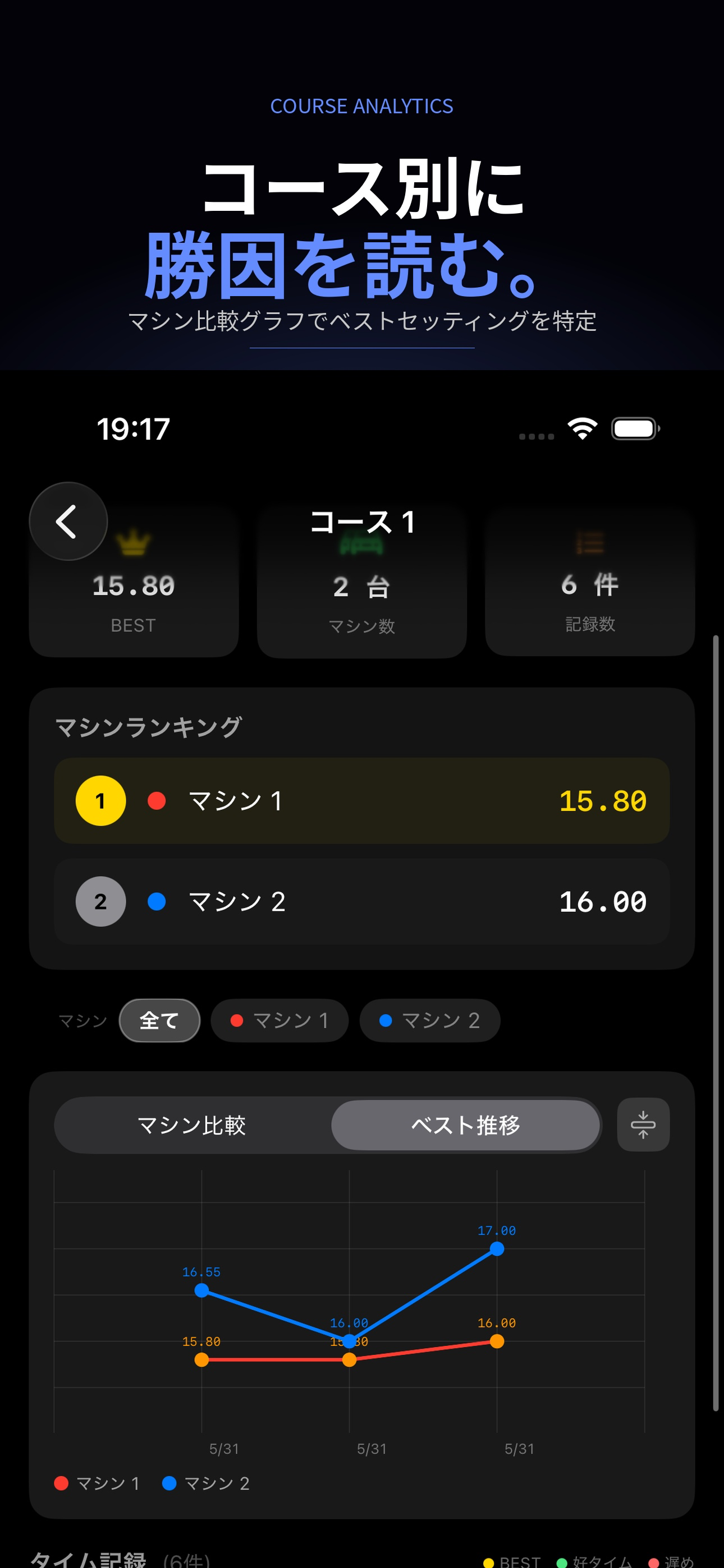 PitLog
