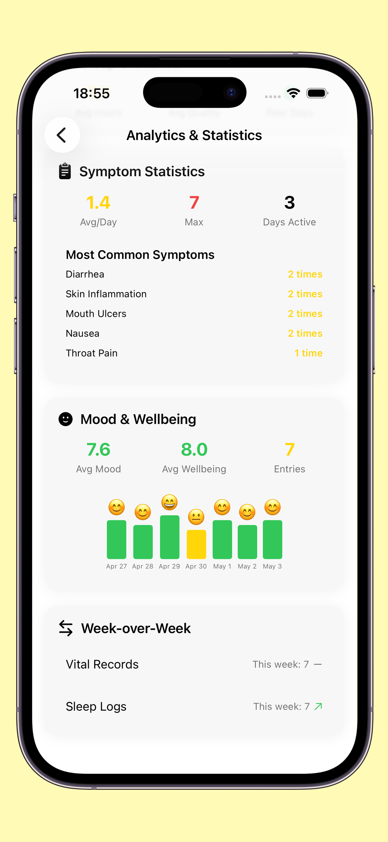 The Boost: Immune Guard System