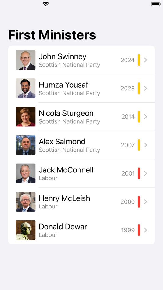 #2. First Ministers of Scotland (iOS) Podle: Darren Maxwell